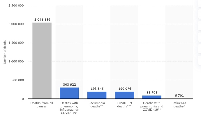 US Covid and Flu Deaths 9:19:2020