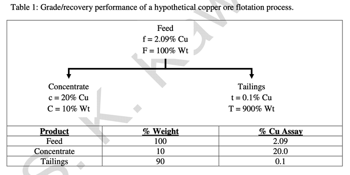 Grade:recovery performance example