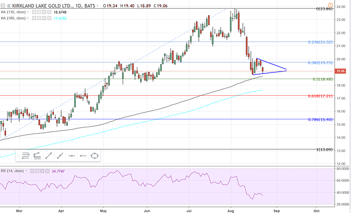 KL daily