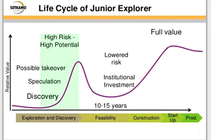 Rare Life Cycle of Junior Explorer