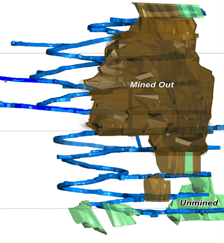 Example from MUX Froome of Spiral decline previously used