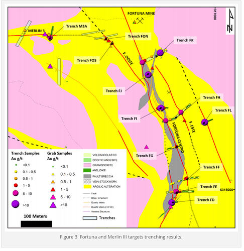 Fortuna & MERLIN 3 Trench Sampling