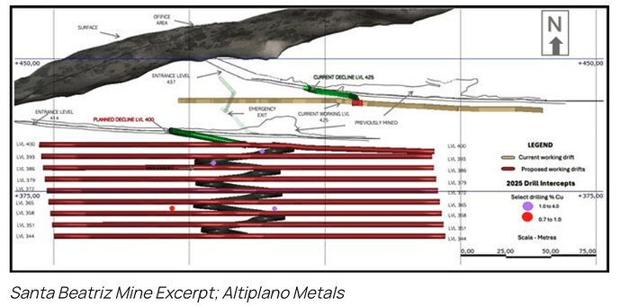 Stoping decline at Altiplano Metals