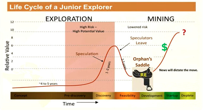 Life Cycle of a Junior Explorer