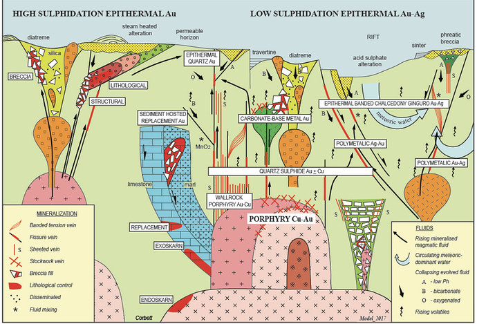 Greg Corbett Epithermal Porphyry