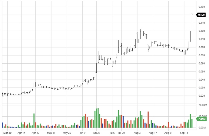 ARV.AX Artemis 6 month Chart