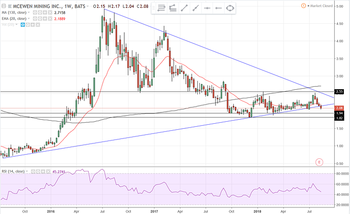 mux weekly