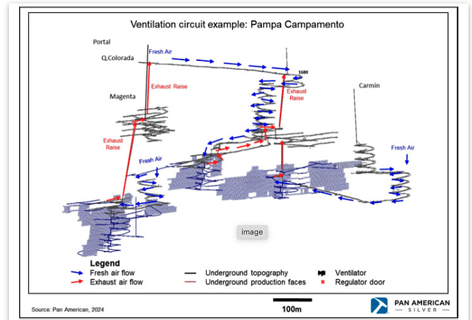 Visual Spiral decline at El Penon