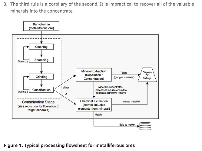 Processing Flowsheet