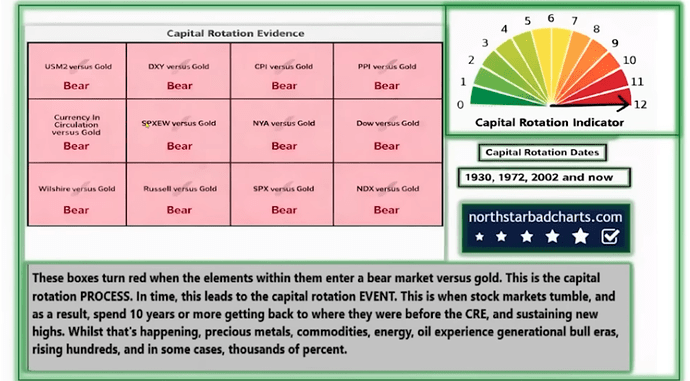 Capital Rotation Event 2026