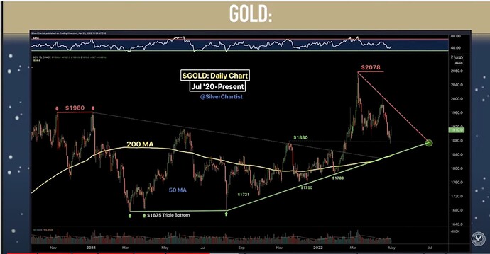$GOLD Support:Resistance 1880?