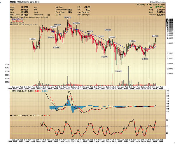 AUMC Mnthly FEB 2026