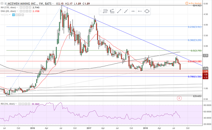 MUX Weekly