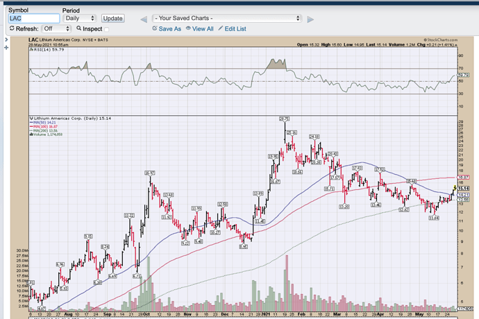 LAC Daily 5-28-2021