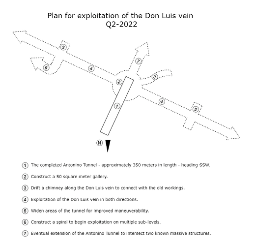 Exploitation of the Don Luis Vein