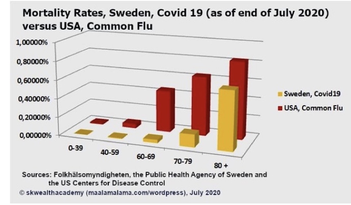 Covid-19 Mortality Rates Comparison