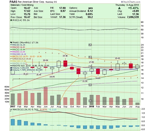 PAAS Monthly