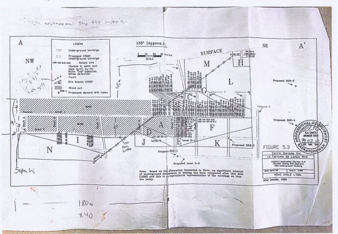 figure 5.3 on the 1999 Howe Fortuna research paper2021
