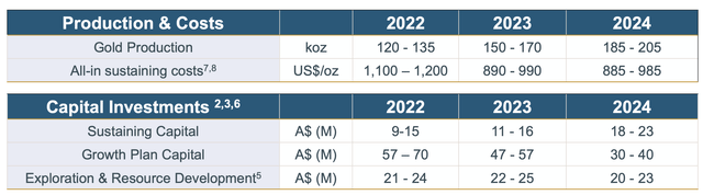 Karora Resources production 2022-2024 production and cost guidance